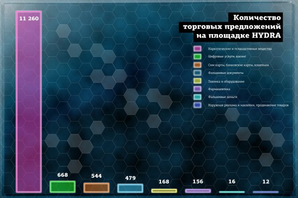 Реальная ссылка кракен