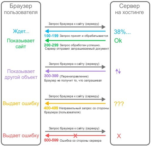 Кракен вход магазин